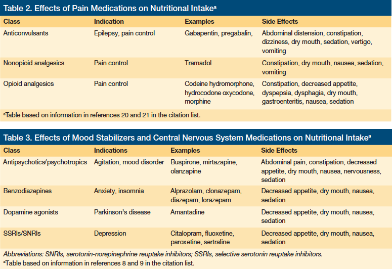 Relieving DrugInduced Xerostomia With Sorbet